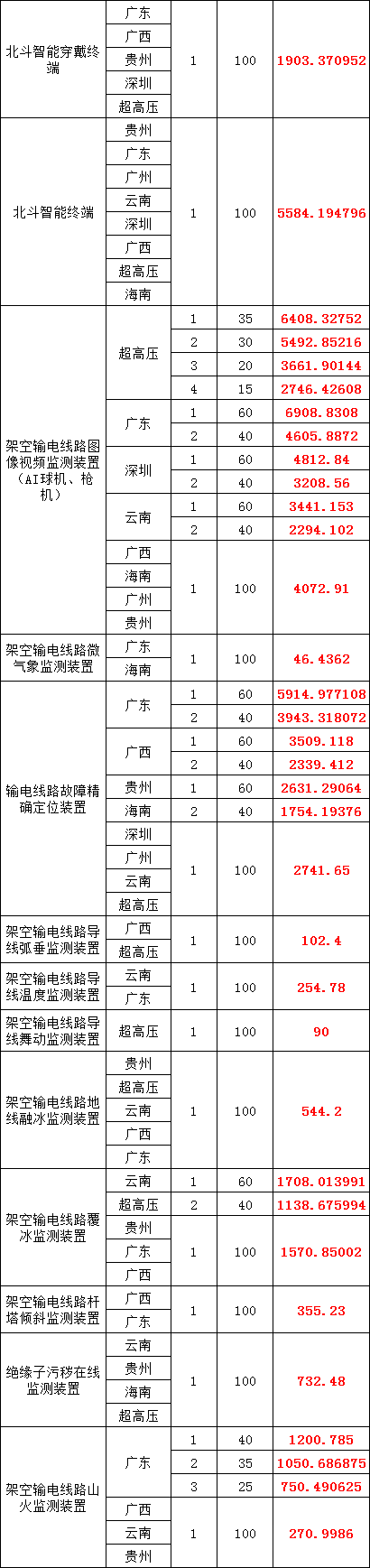 ��ɳ��js93��·�������