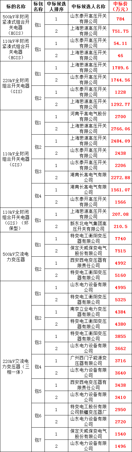 ½ðɳ³Çjs93Ïß·¼ì²âÖÐÐÄ