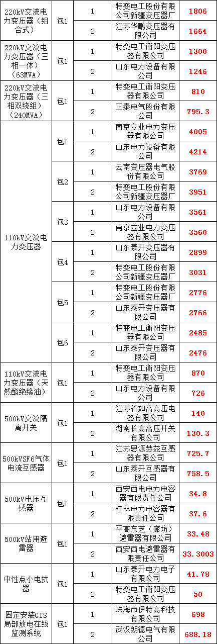 ½ðɳ³Çjs93Ïß·¼ì²âÖÐÐÄ