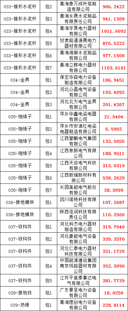 ½ðɳ³Çjs93Ïß·¼ì²âÖÐÐÄ