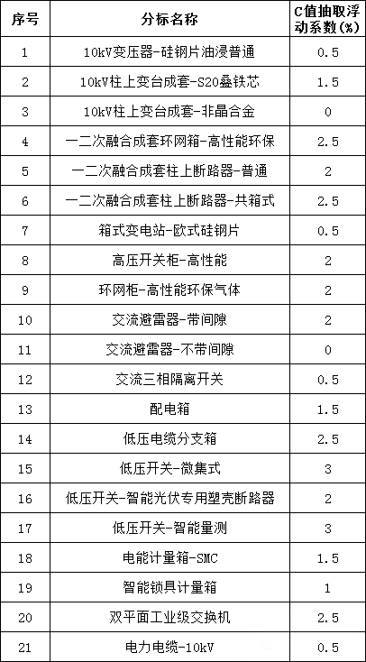 ��ɳ��js93��·�������