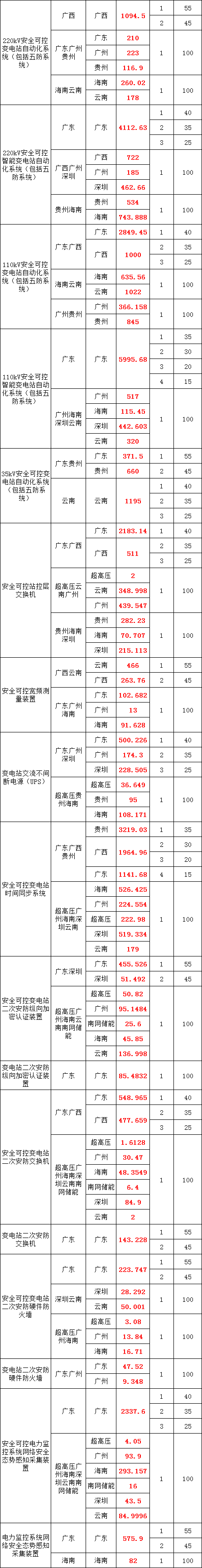 ½ðɳ³Çjs93Ïß·¼ì²âÖÐÐÄ