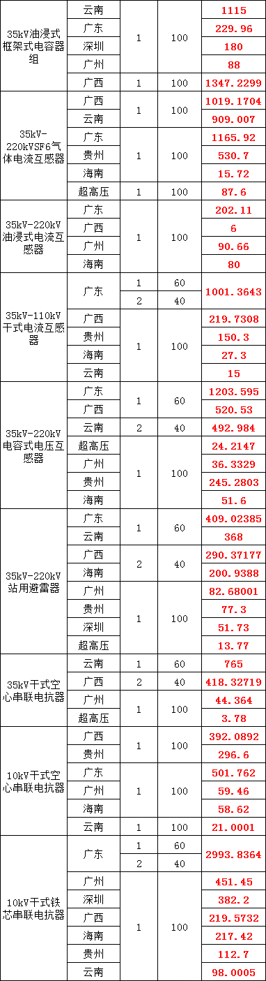 ��ɳ��js93��·�������