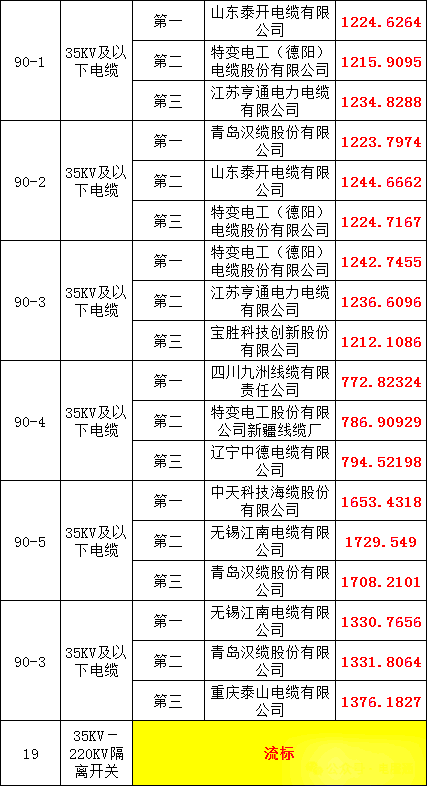 ��ɳ��js93��·�������