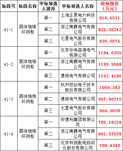 ��ɳ��js93��·�������