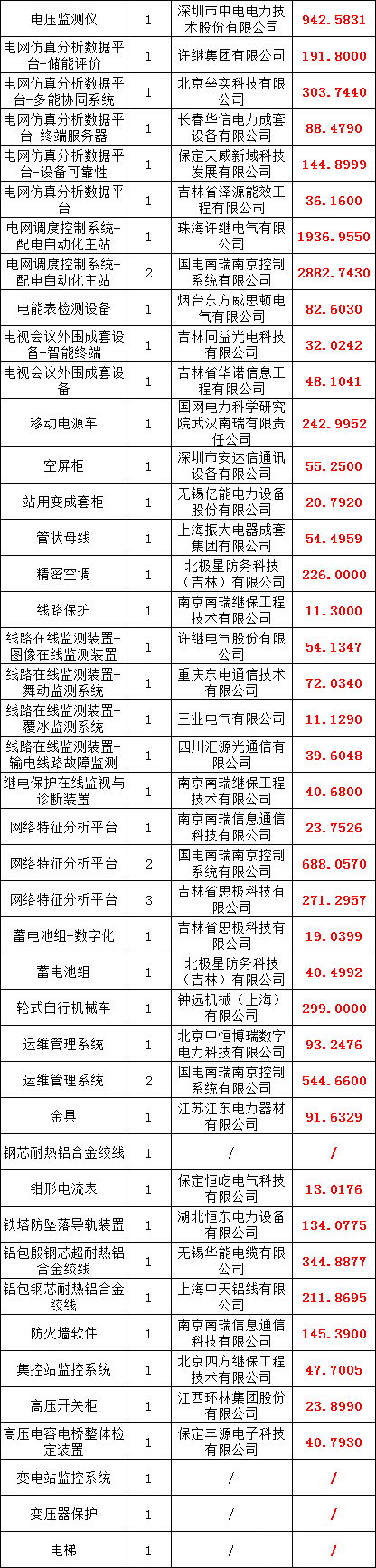 ½ðɳ³Çjs93Ïß·¼ì²âÖÐÐÄ