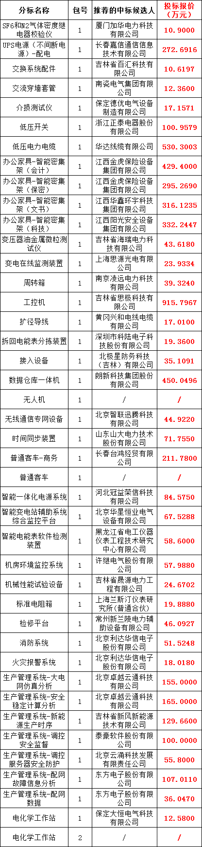 ½ðɳ³Çjs93Ïß·¼ì²âÖÐÐÄ