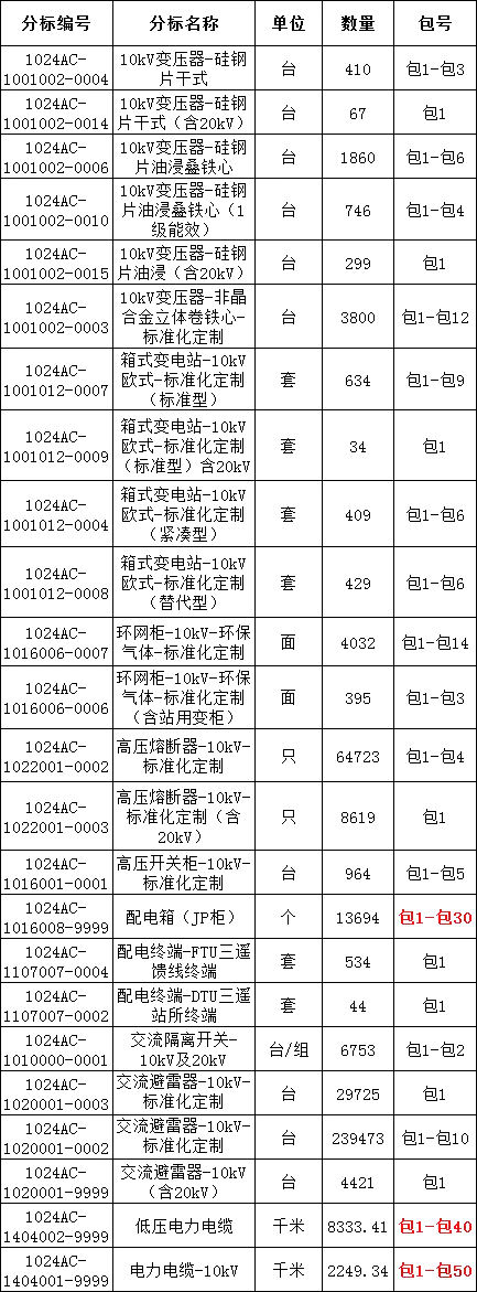 ½ðɳ³Çjs93Ïß·¼ì²âÖÐÐÄ