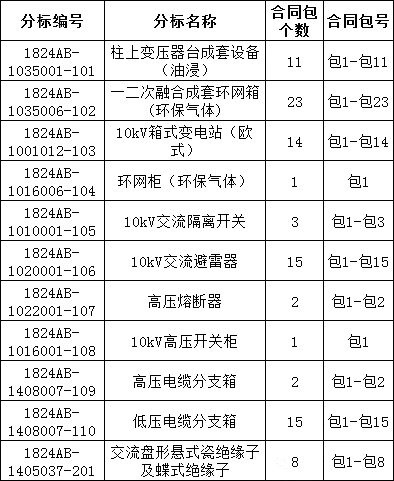 ½ðɳ³Çjs93Ïß·¼ì²âÖÐÐÄ