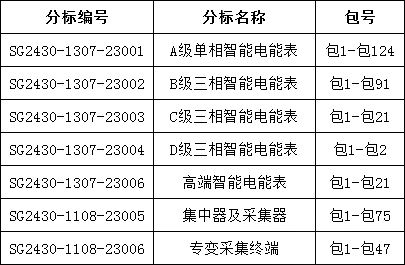 ½ðɳ³Çjs93Ïß·¼ì²âÖÐÐÄ