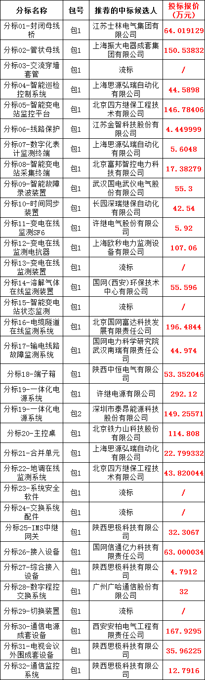 ��ɳ��js93��·�������