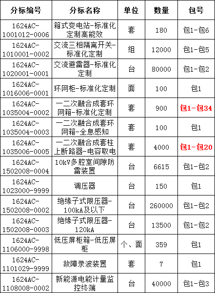 ��ɳ��js93��·�������