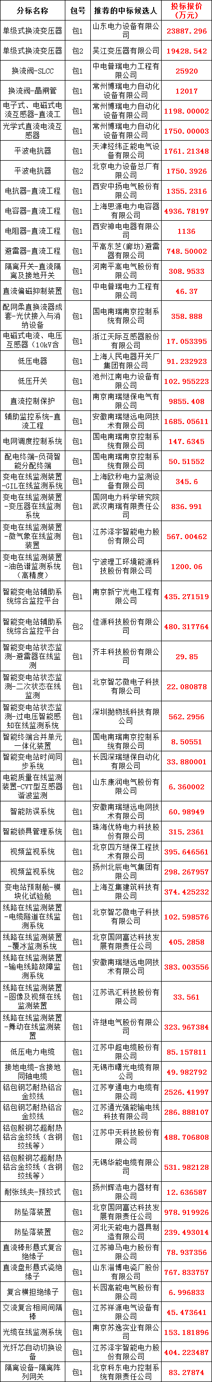 ��ɳ��js93��·�������