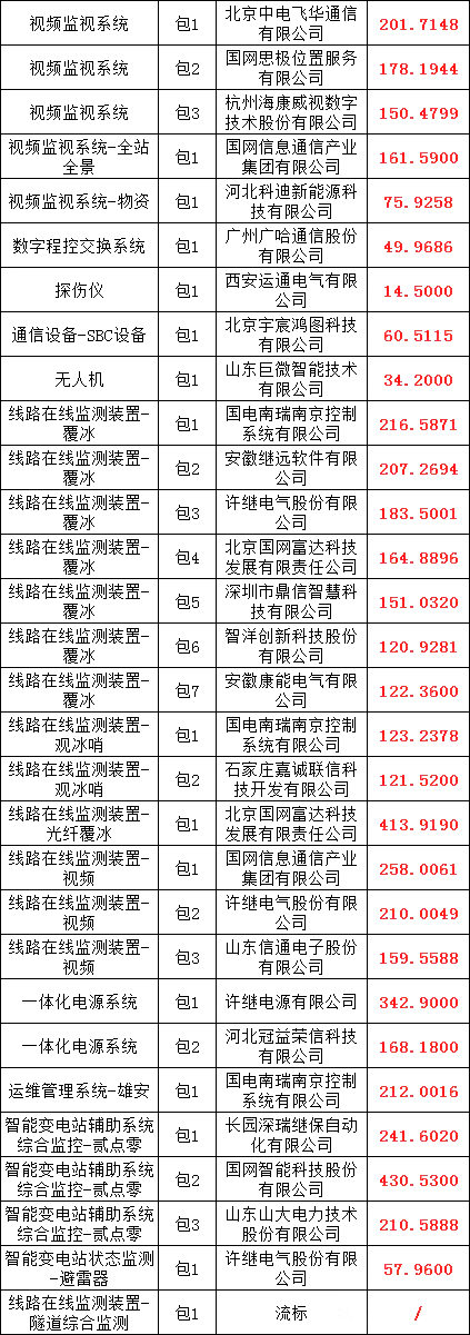 ½ðɳ³Çjs93Ïß·¼ì²âÖÐÐÄ