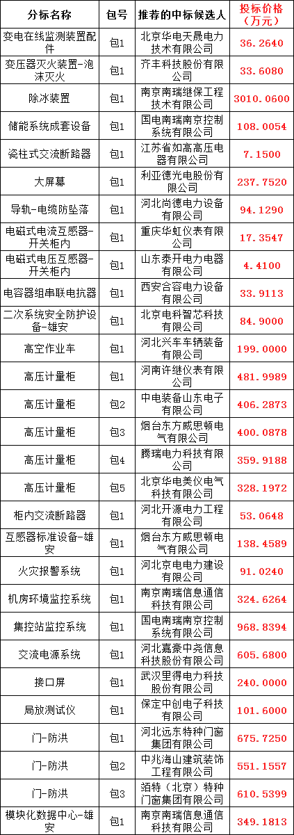 ½ðɳ³Çjs93Ïß·¼ì²âÖÐÐÄ