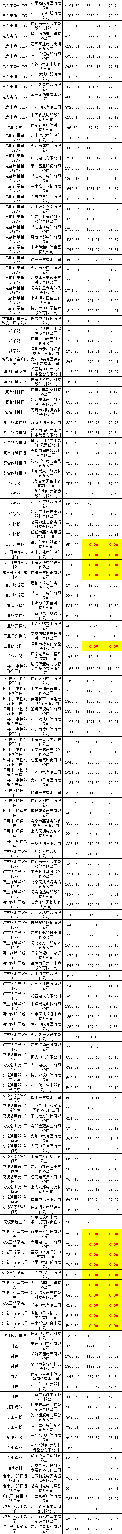 ��ɳ��js93��·�������