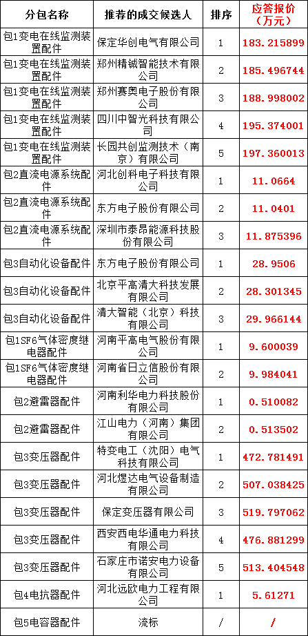 ½ðɳ³Çjs93Ïß·¼ì²âÖÐÐÄ