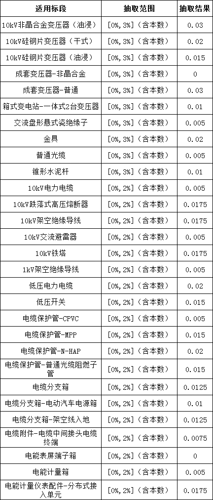 ½ðɳ³Çjs93Ïß·¼ì²âÖÐÐÄ