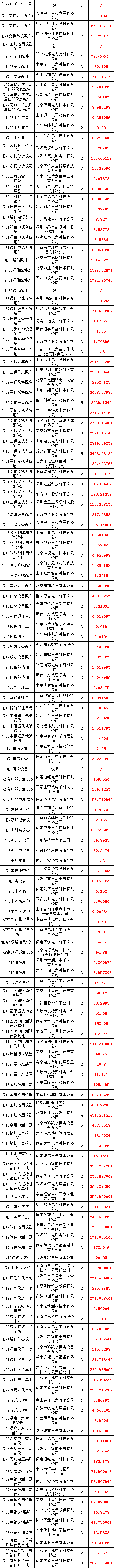 ½ðɳ³Çjs93Ïß·¼ì²âÖÐÐÄ