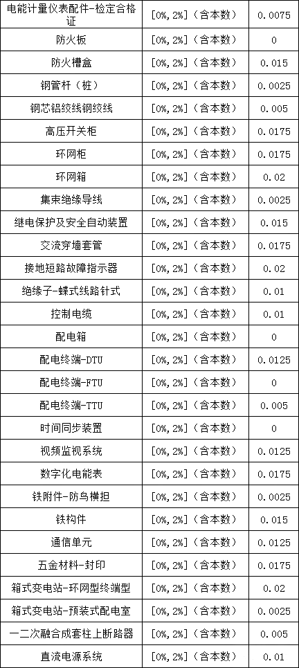 ½ðɳ³Çjs93Ïß·¼ì²âÖÐÐÄ