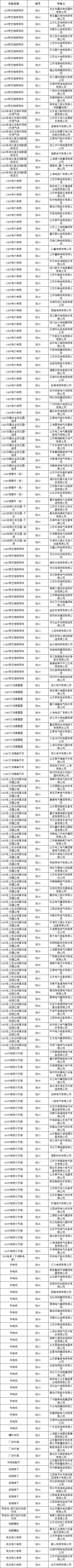 ��ɳ��js93��·�������