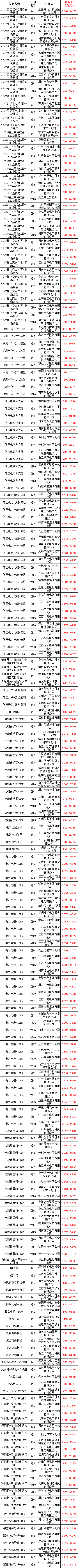 ��ɳ��js93��·�������