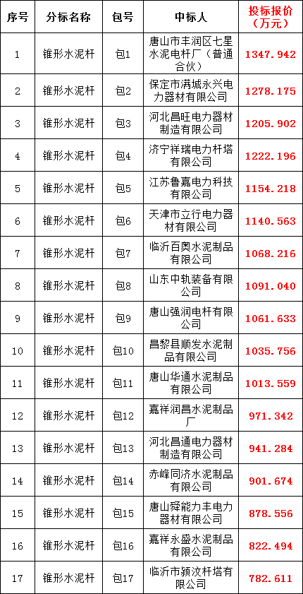 ��ɳ��js93��·�������