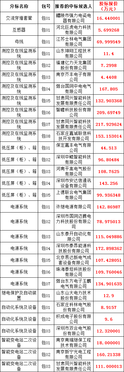 ��ɳ��js93��·�������