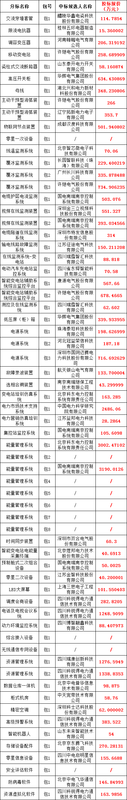 ��ɳ��js93��·�������