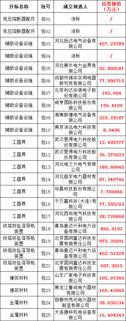 ½ðɳ³Çjs93Ïß·¼ì²âÖÐÐÄ