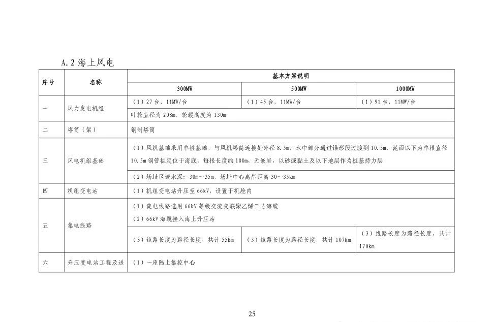 ��ɳ��js93��·�������