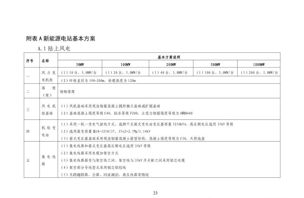 ��ɳ��js93��·�������