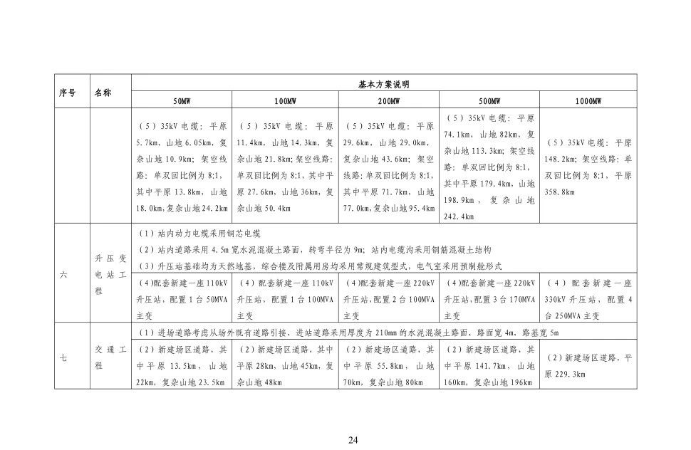 ��ɳ��js93��·�������