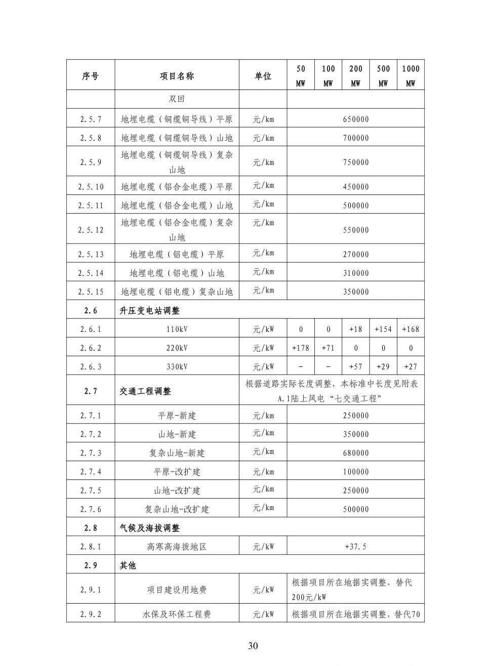 ��ɳ��js93��·�������