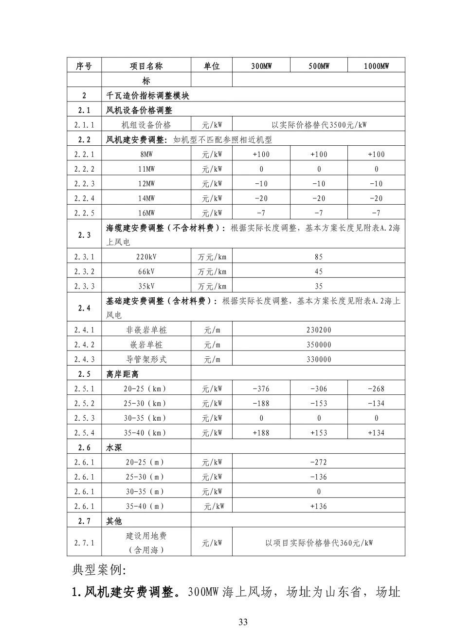 ��ɳ��js93��·�������