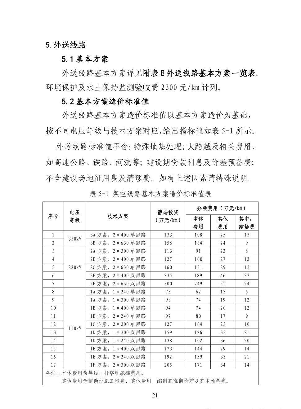 ��ɳ��js93��·�������