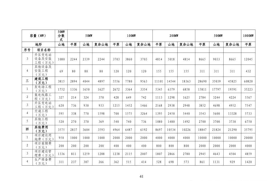 ��ɳ��js93��·�������