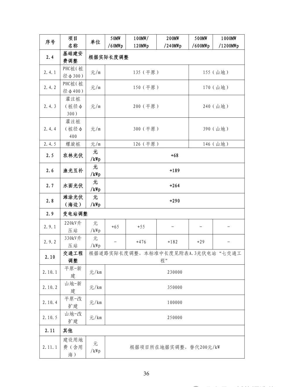 ��ɳ��js93��·�������