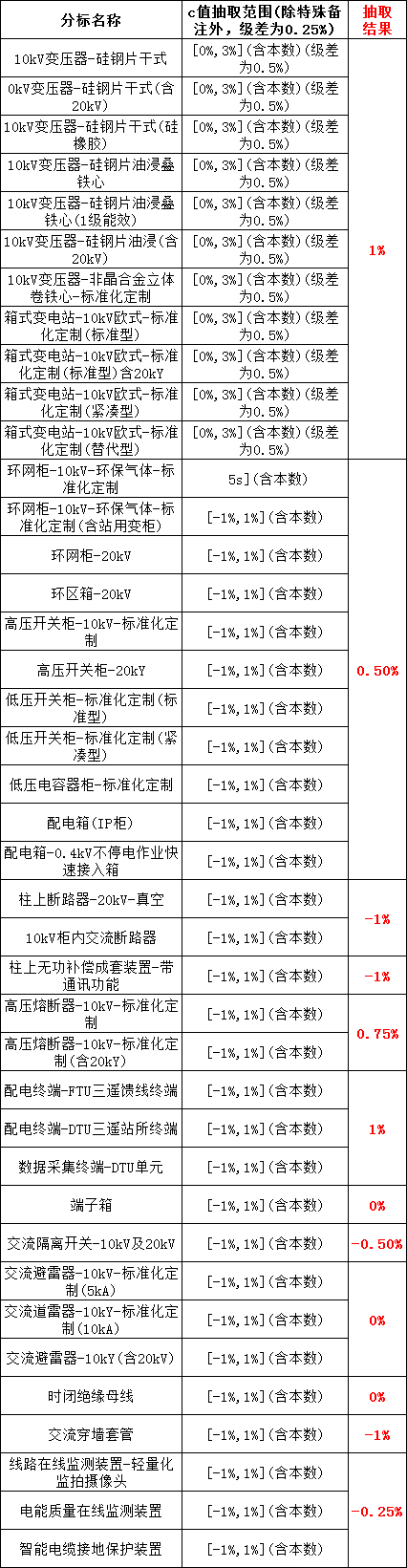 ��ɳ��js93��·�������