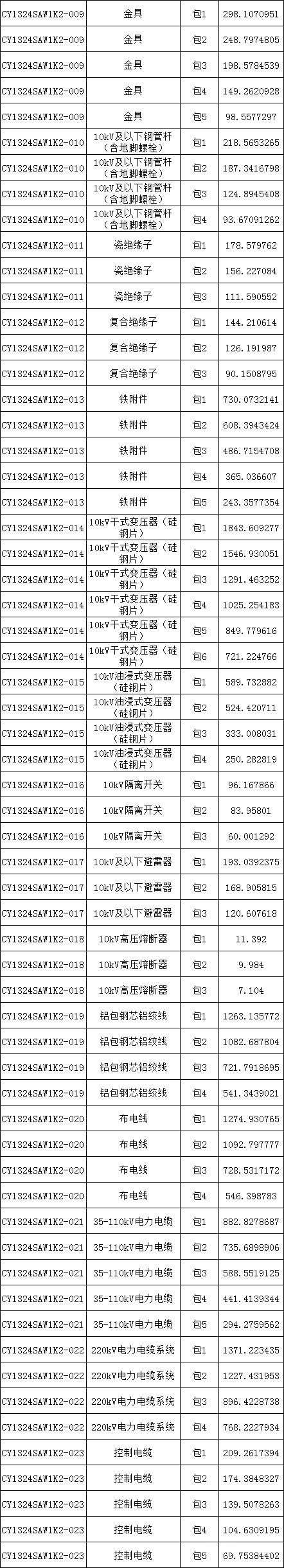 ½ðɳ³Çjs93Ïß·¼ì²âÖÐÐÄ