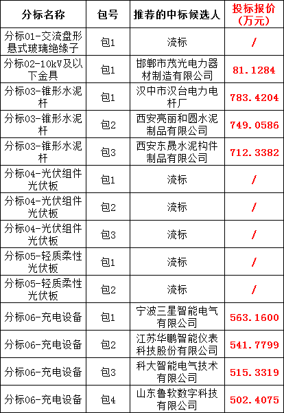 ��ɳ��js93��·�������