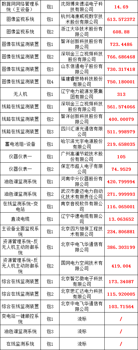 ��ɳ��js93��·�������