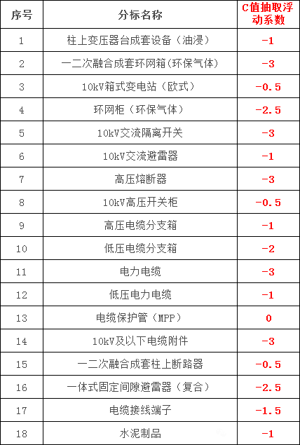 ��ɳ��js93��·�������