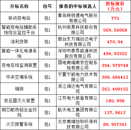 ��ɳ��js93��·�������