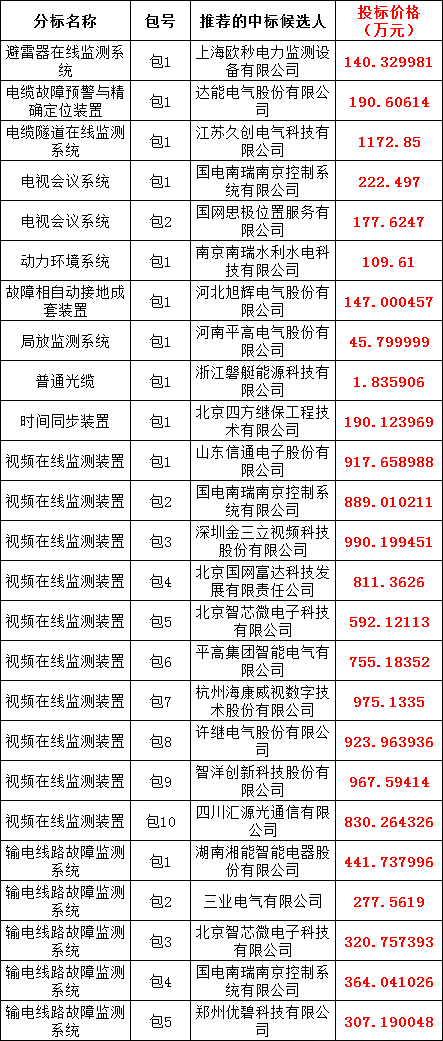 ��ɳ��js93��·�������