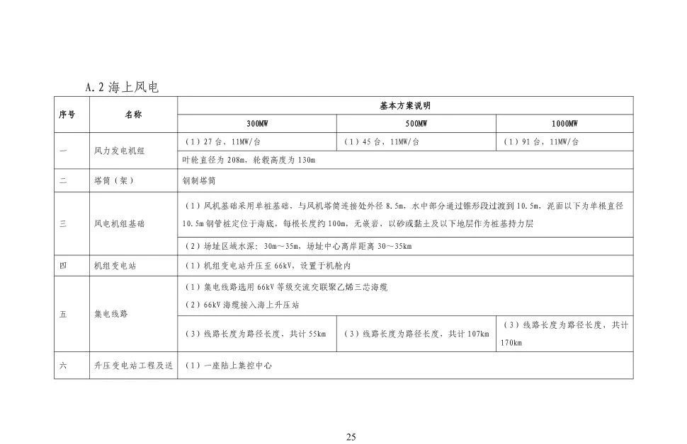 ��ɳ��js93��·�������