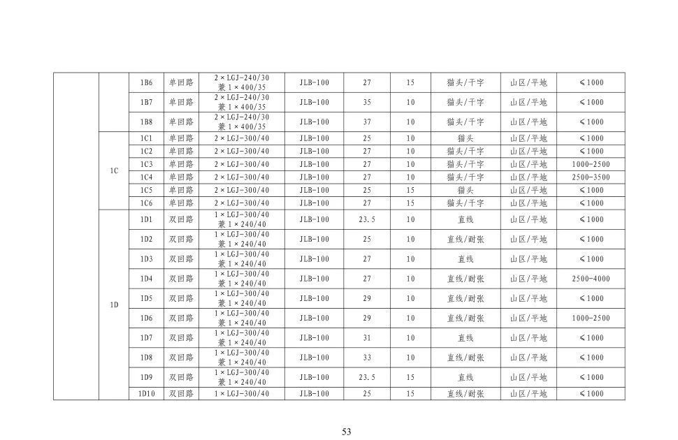 ��ɳ��js93��·�������