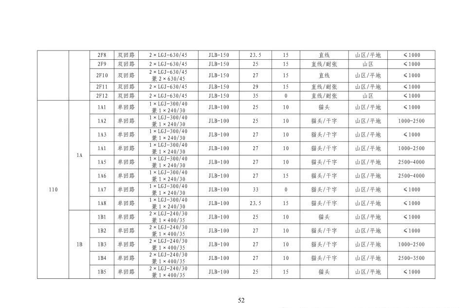 ��ɳ��js93��·�������