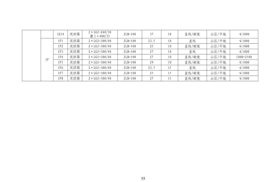 ��ɳ��js93��·�������