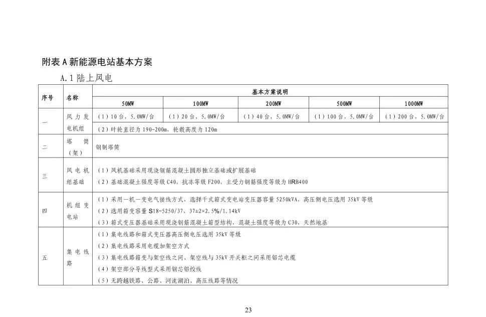 ��ɳ��js93��·�������